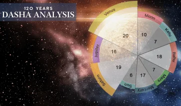 120 Year Dasha Analysis
